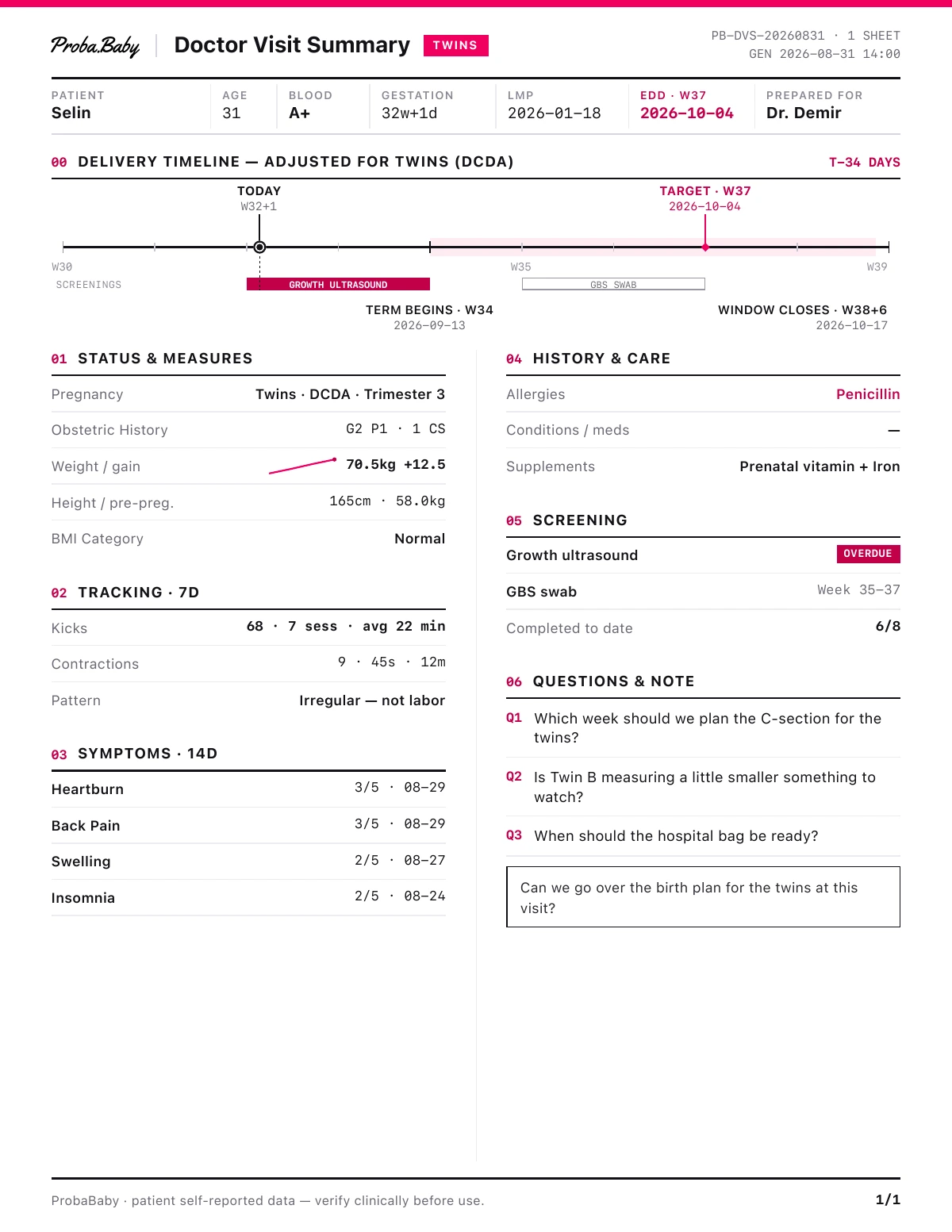 Doctor Visit Summary, Sheet 1 of 1
