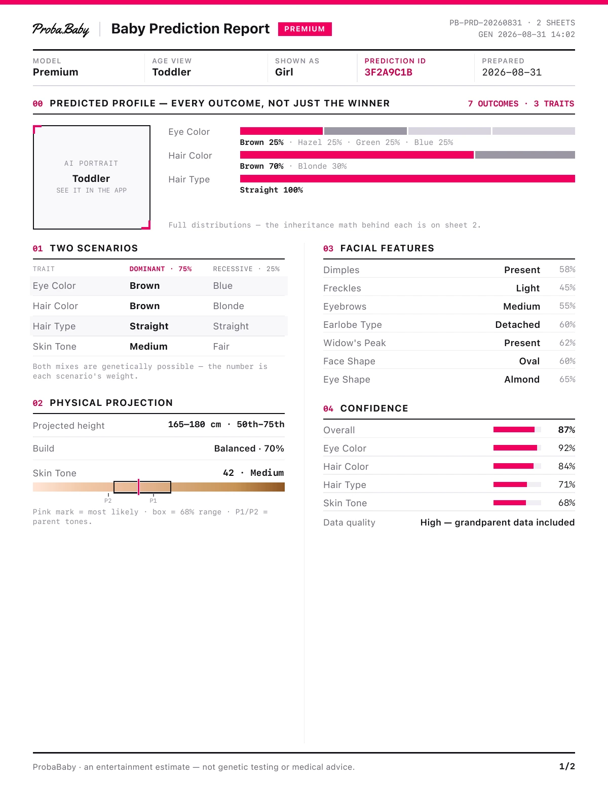 Baby Prediction Report · Premium, Sheet 1 of 2