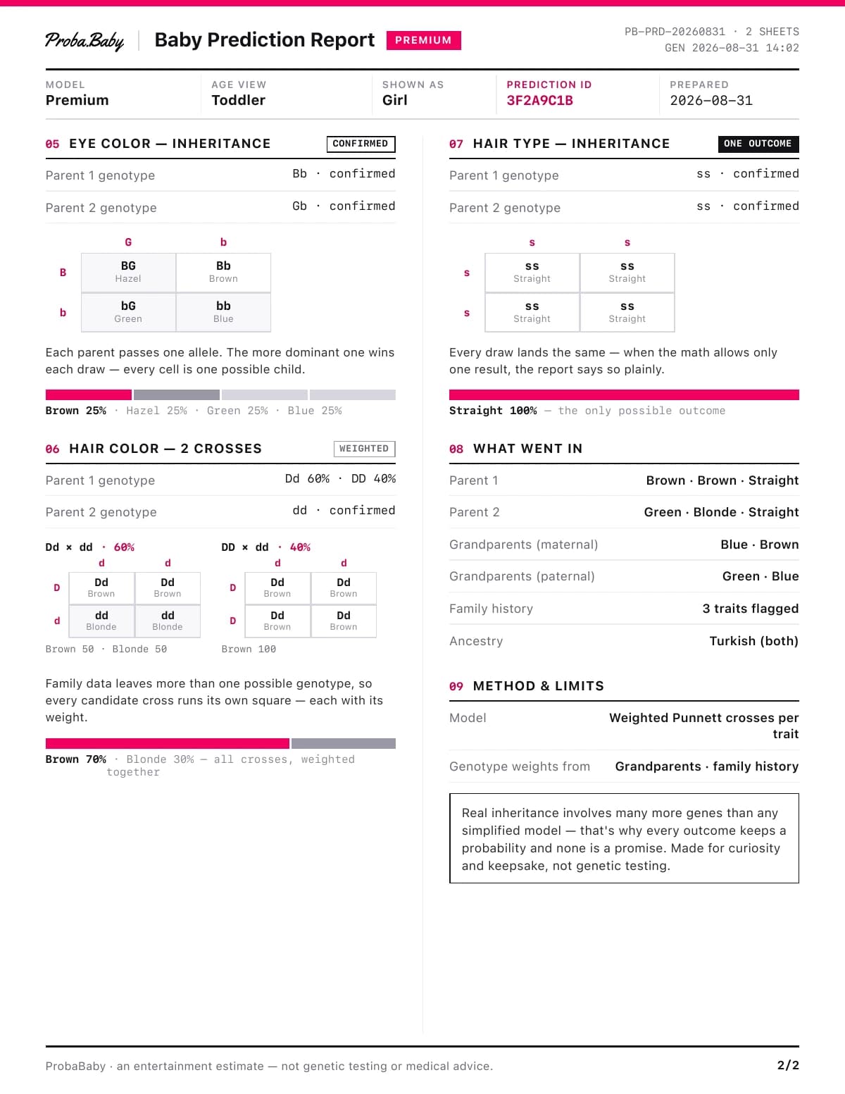 Baby Prediction Report · Premium, Sheet 2 of 2