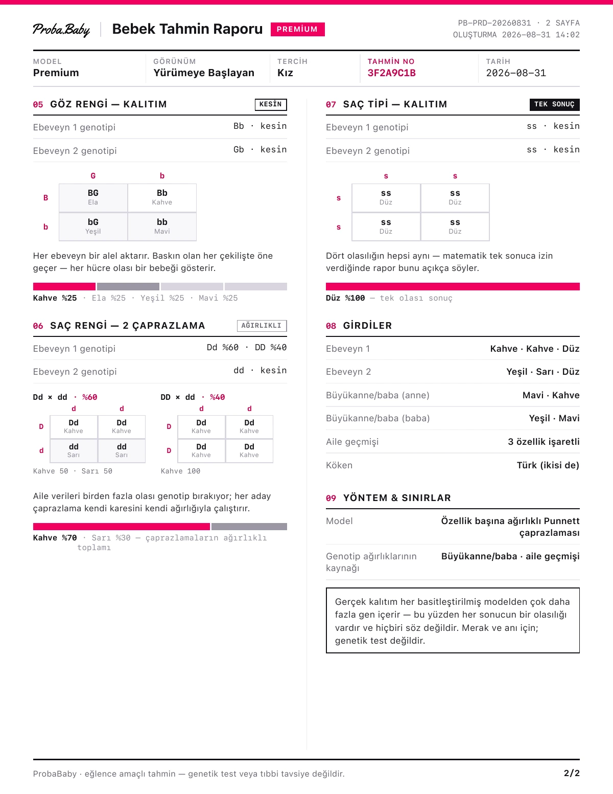 Bebek Tahmin Raporu · Premium, Sayfa 2 / 2