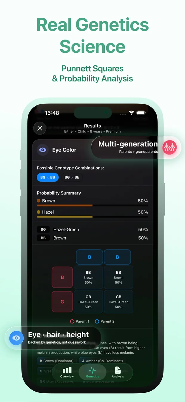 App Store screenshot “Real Genetics Science”: an eye-colour result with the possible genotype combinations, the probability summary and a Punnett square, built from the parents and grandparents.